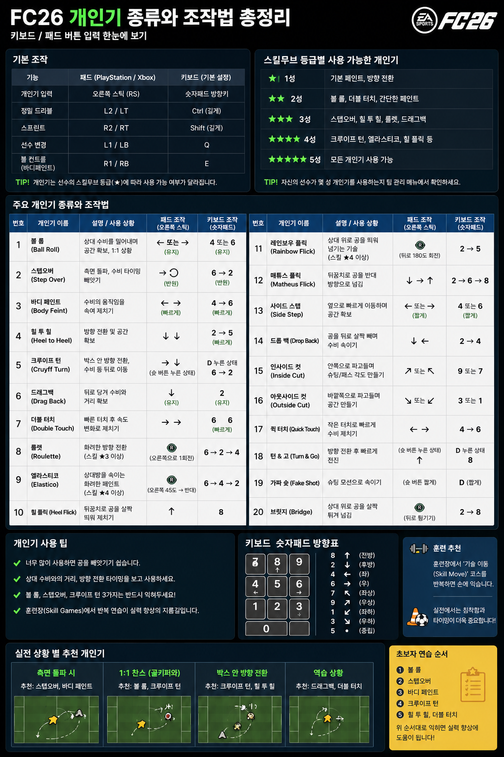 FC26 개인기 종류 및 조작법 모음