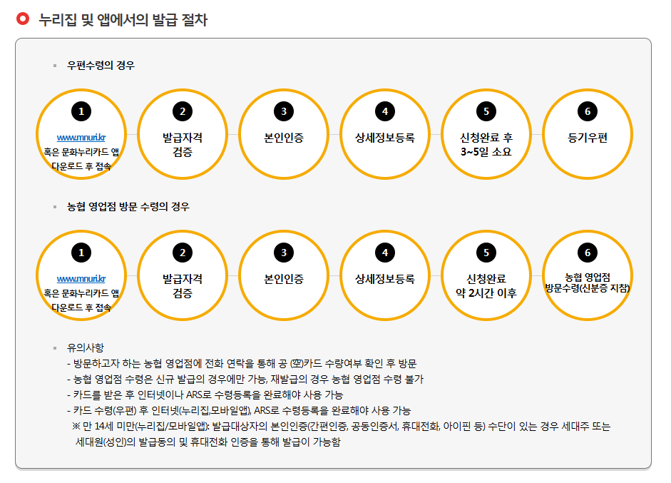 문화누리카드 온라인 사용처 문화누리카드 오프라인 사용처