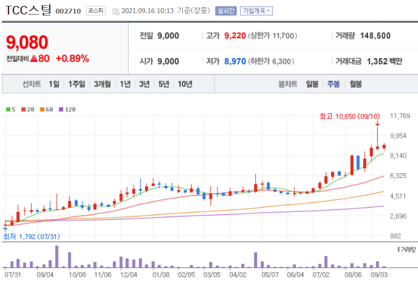 리비안 관련주 대장주
