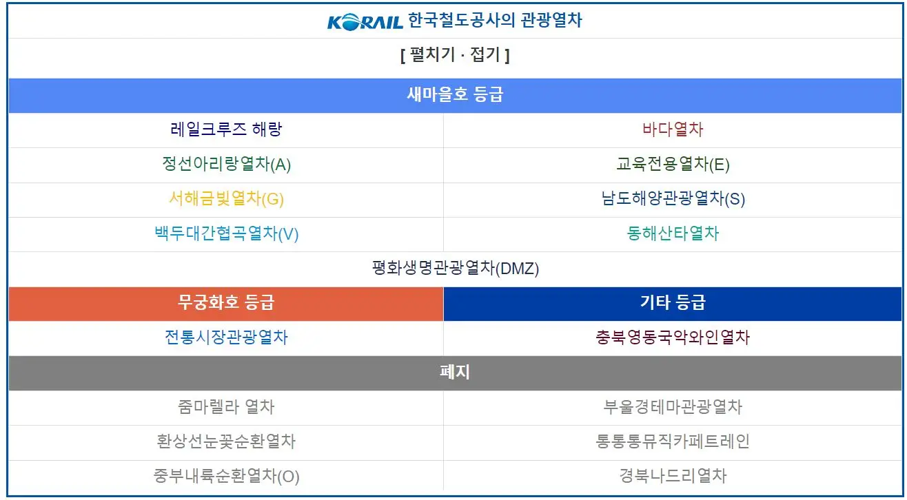 관광열차-종류
