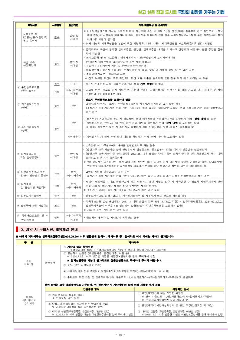 수서 A3 디아크리온 신혼희망타운 줍줍 강남 로또청약 경쟁률 (2024.10.02)