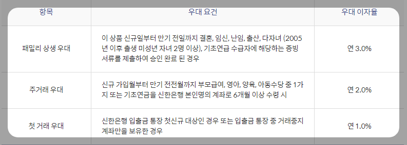 금리안내