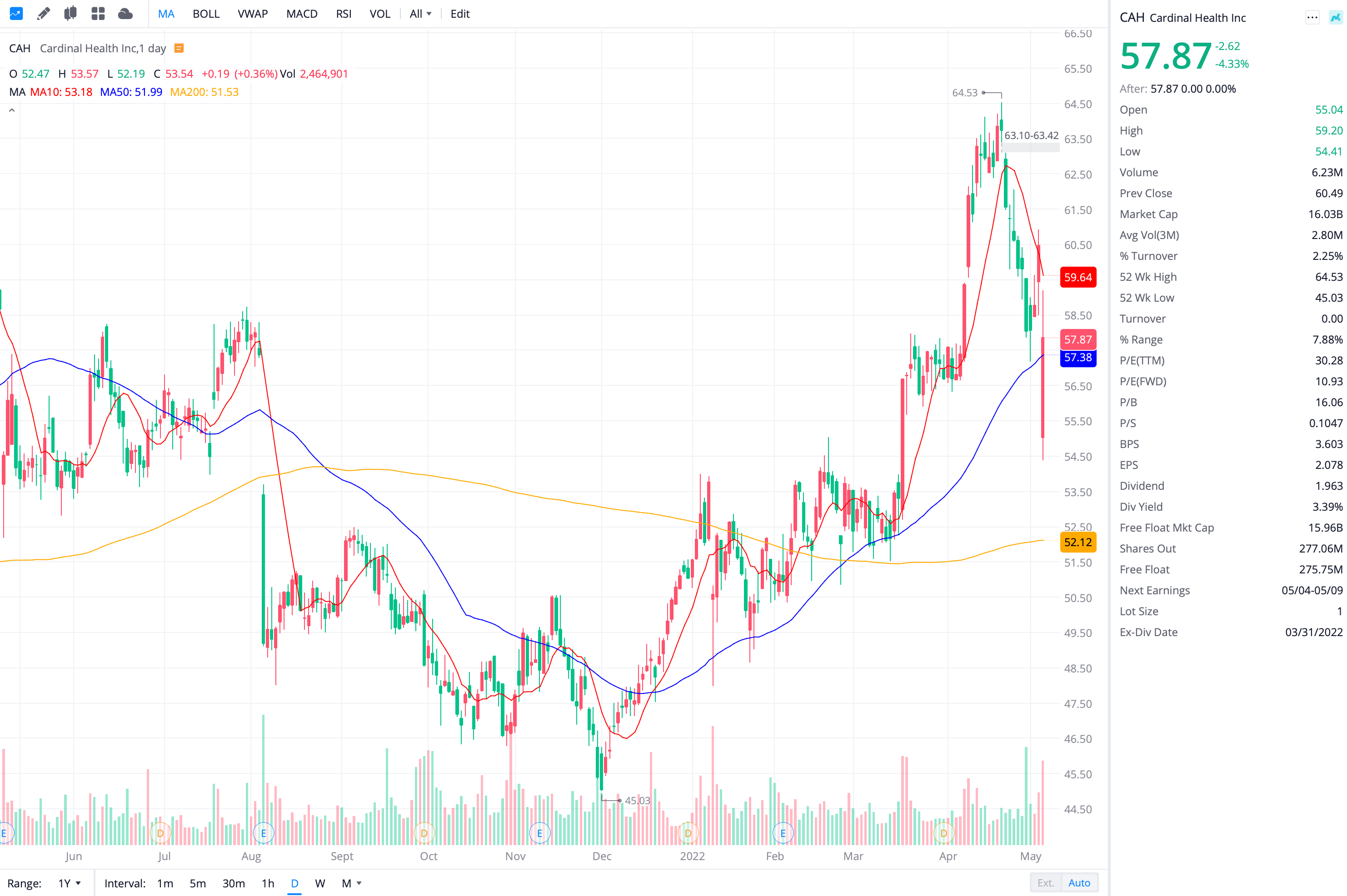 카디널 헬스 Cardinal Health (CAH) 주가