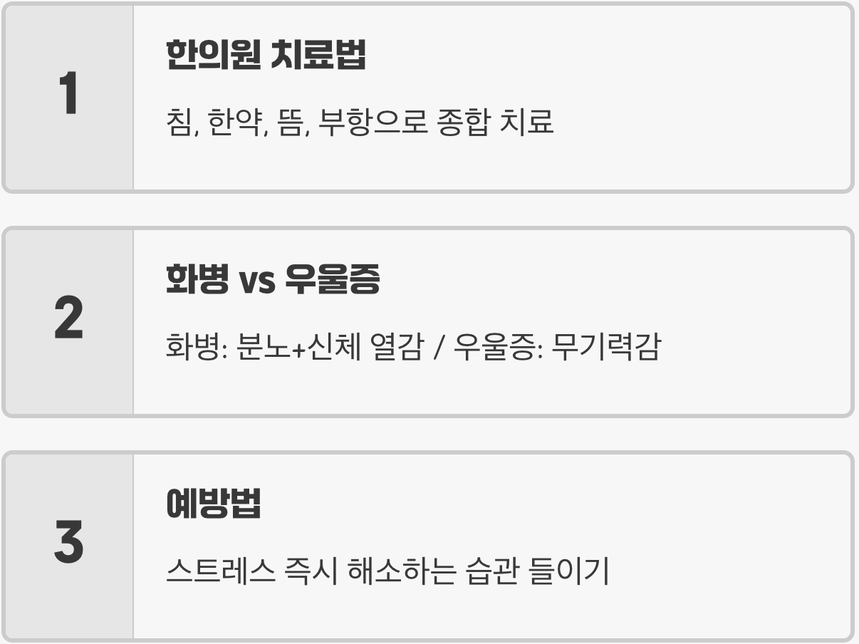 한의사가 말하는 '화병', 참으면 정말 온몸에 병이 된다