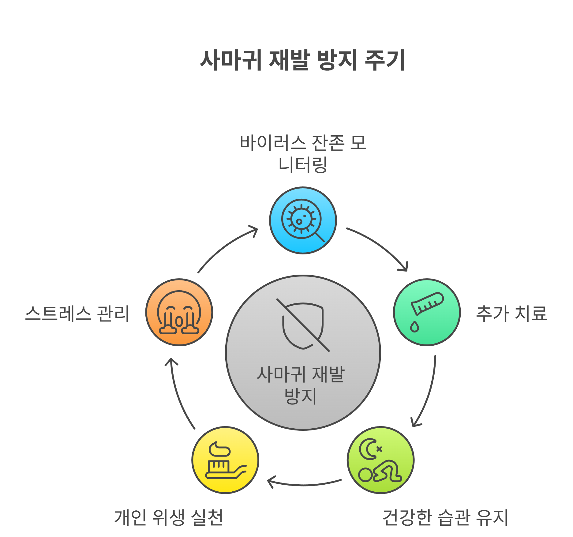 사마귀 치료 후 주의사항과 재발 방지 팁