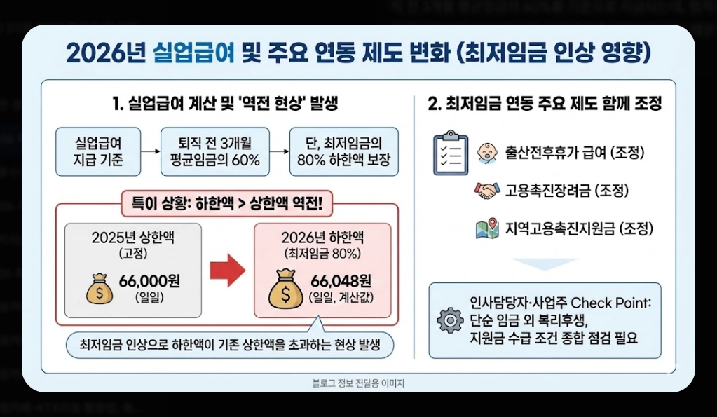 2026 최저임금 10,320원 확정! 내 월급은