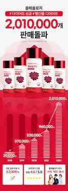 콜레올로지 컷 티 효과 부작용 (내돈내산 솔직후기)