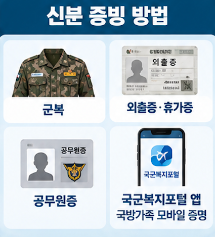 도미노피자 군인가족 50% 할인 신분증 증빙방법