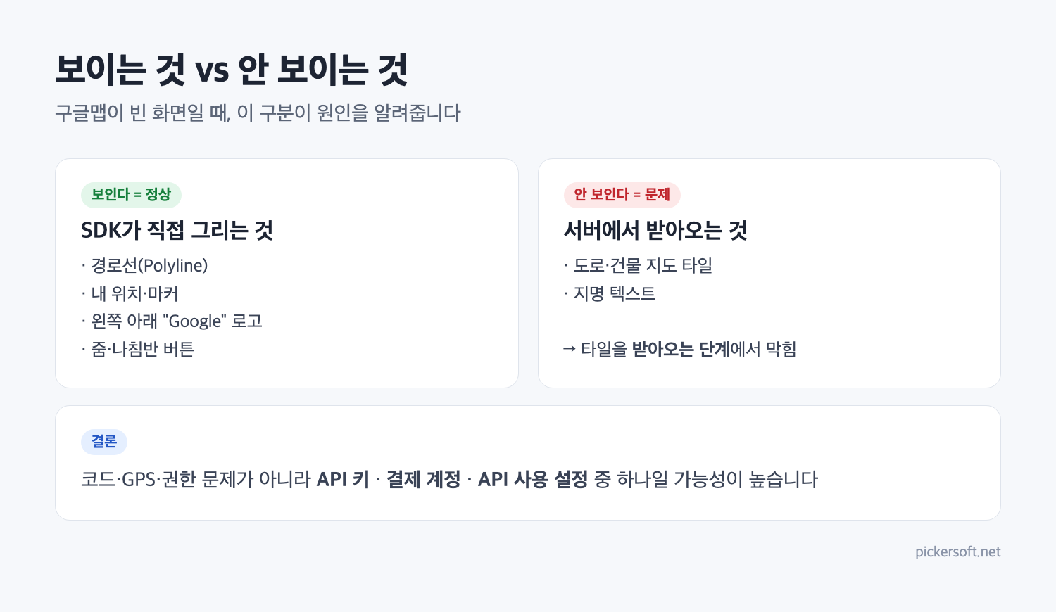 지도에서 보이는 것과 안 보이는 것으로 원인 가르기