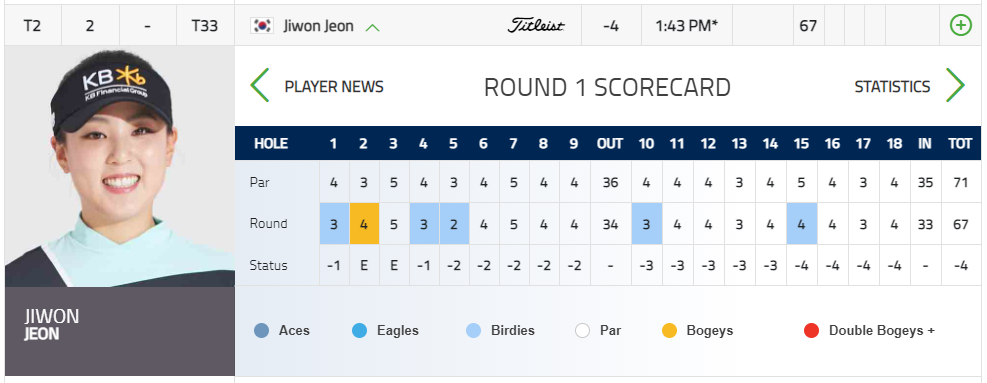 전지원-선수-실시간-스코어-보드-정보