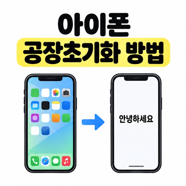 아이폰 공장초기화 방법 제목 아래 앱이 있는 화면에서 안녕하세요 초기 설정 화면으로 바뀌는 모습