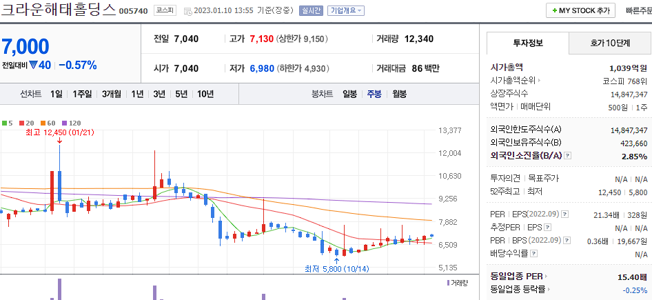 크라운해태홀딩스
