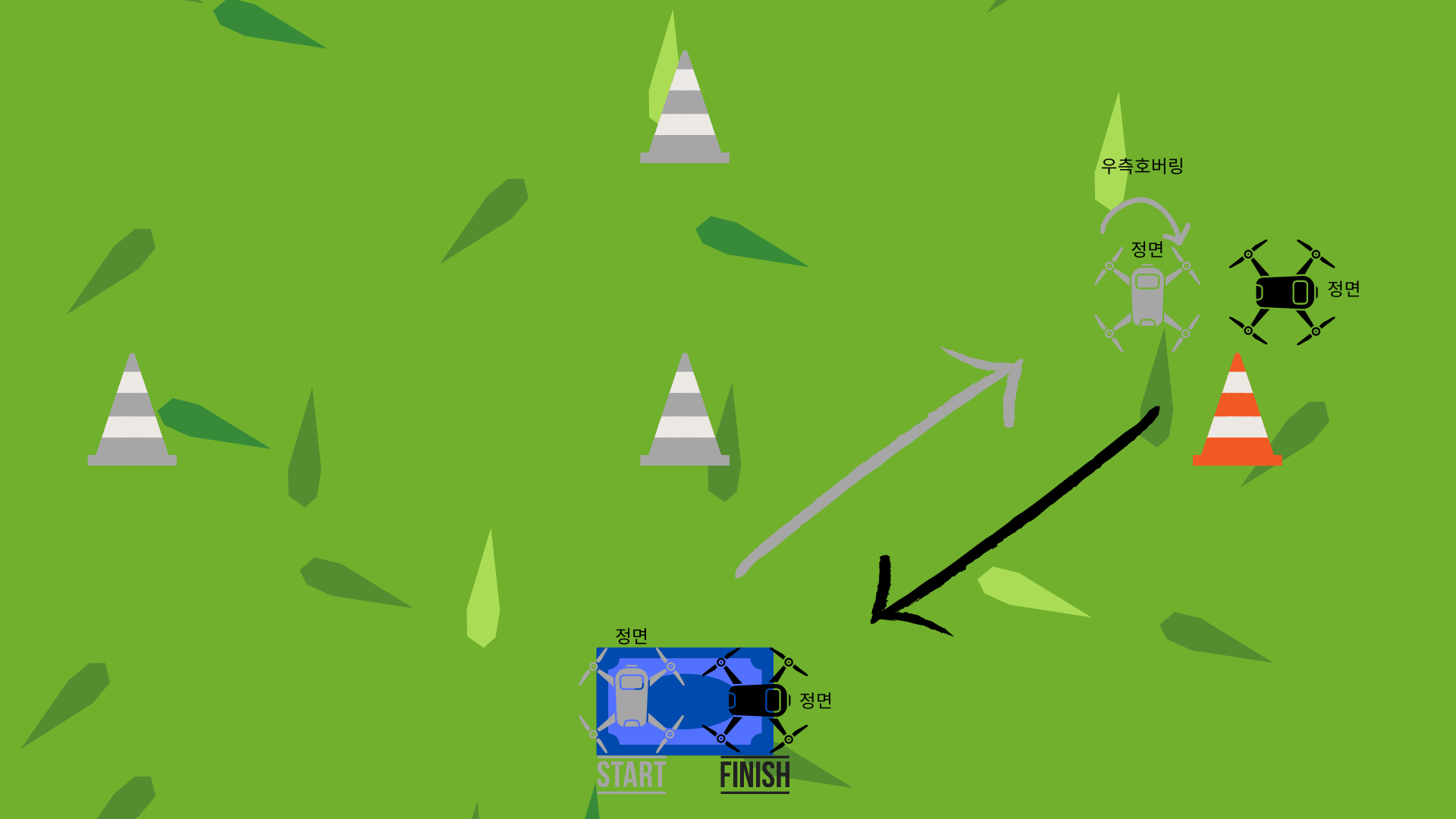 측풍 접근 및 착륙