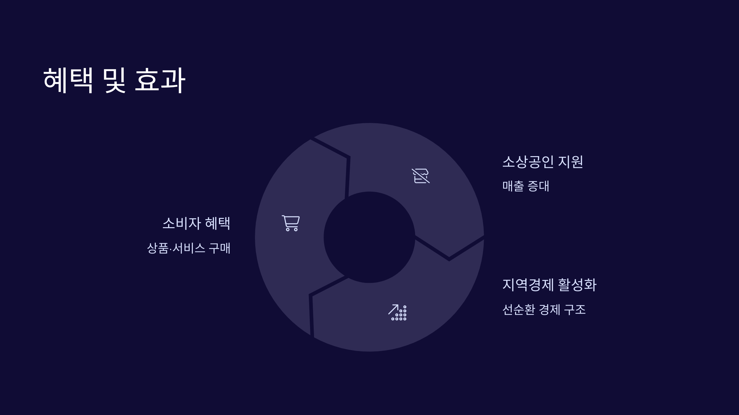 혜택