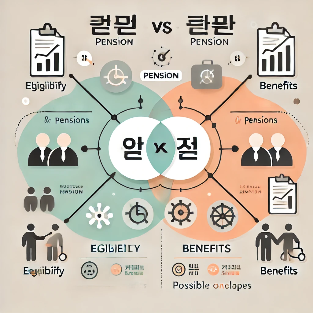 공무원연금 수령액 조회(기타 연금 중복 수령가능)