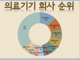 미용 의료기기 상장 회사들을 총 정리한 원텍 제이시스메디칼 클래시스 정보_10