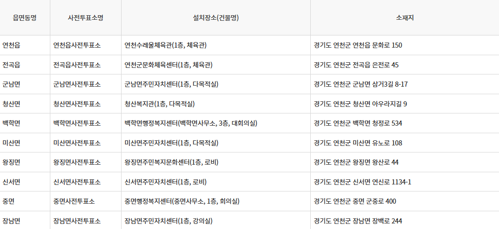 경기도 연천군 제21대 대통령선거 사전투표일, 본투표장소 확인방법