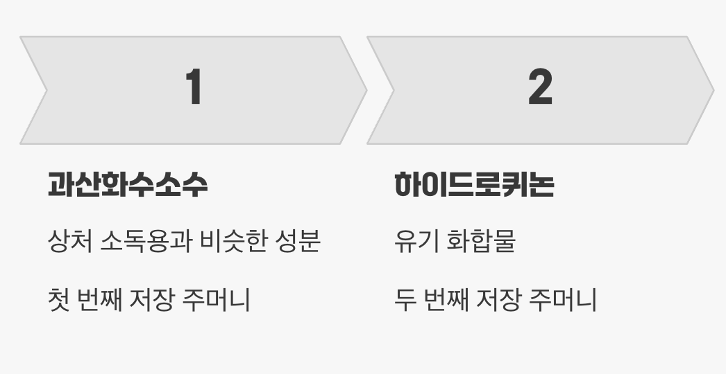 무기의 원료, 두 개의 저장 주머니