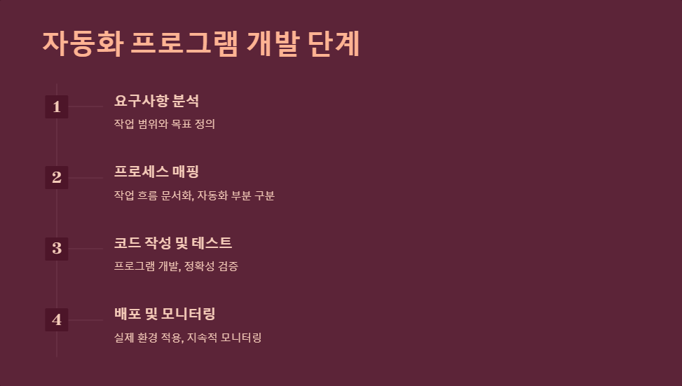 워크플로우