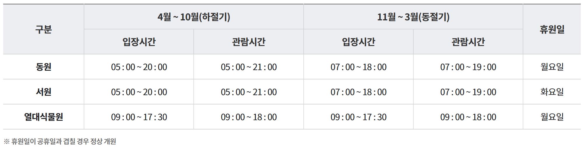 대전 한밭수목원 이용시간 휴원일
