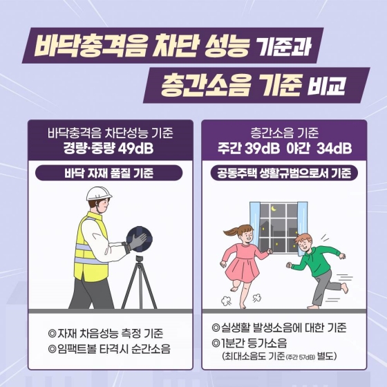 층간소음 기준 강화 및 대책 마련과 지원 체계