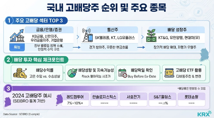 고배당주 순위