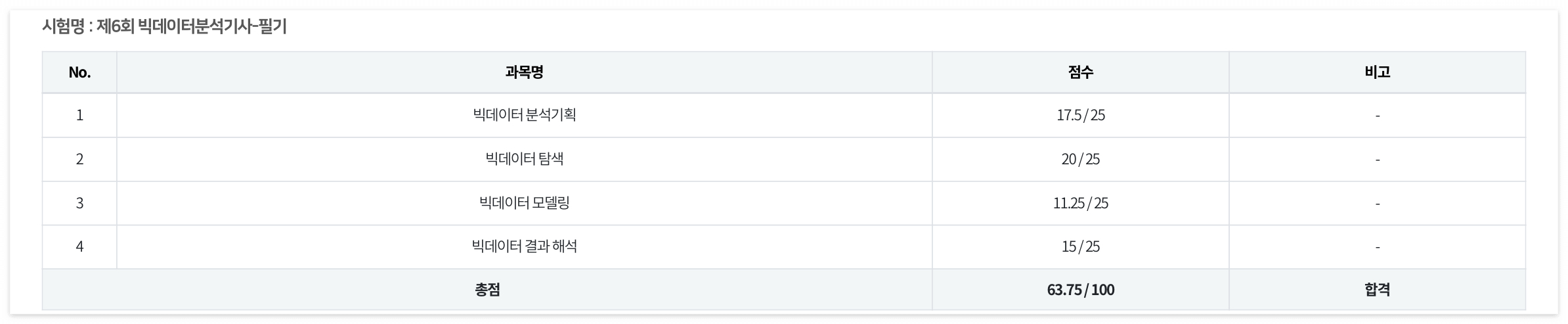 빅데이터분석기사필기