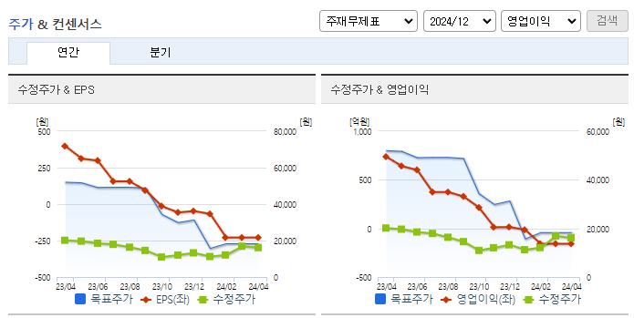 솔루스첨단소재_컨센서스