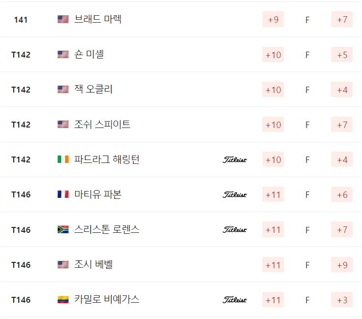 2024 PGA 챔피언십