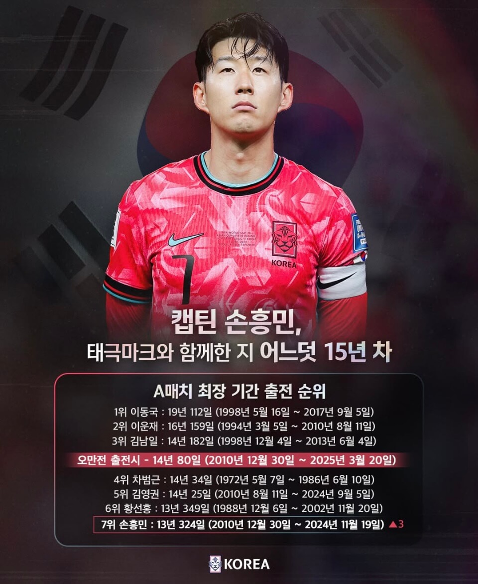 손흥민선수