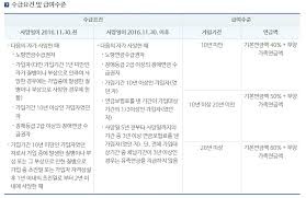 유족연금 조건
