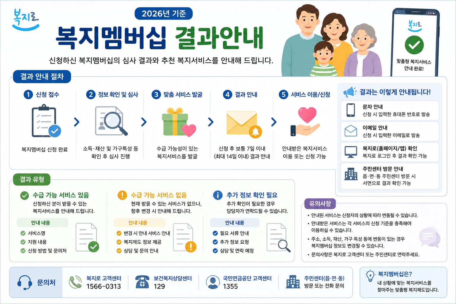 복지멤버십 신청방법