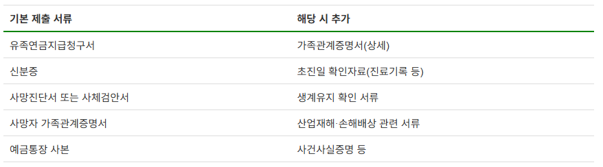 유족연금 : 조건, 지급기간, 수령대상, 신청서류, 비과세 혜택까지 (+연금 계산)