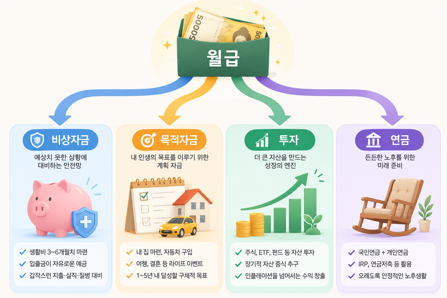 자금 흐름 인포그래픽