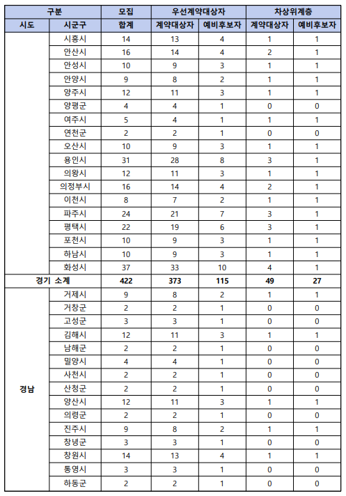 모집공고