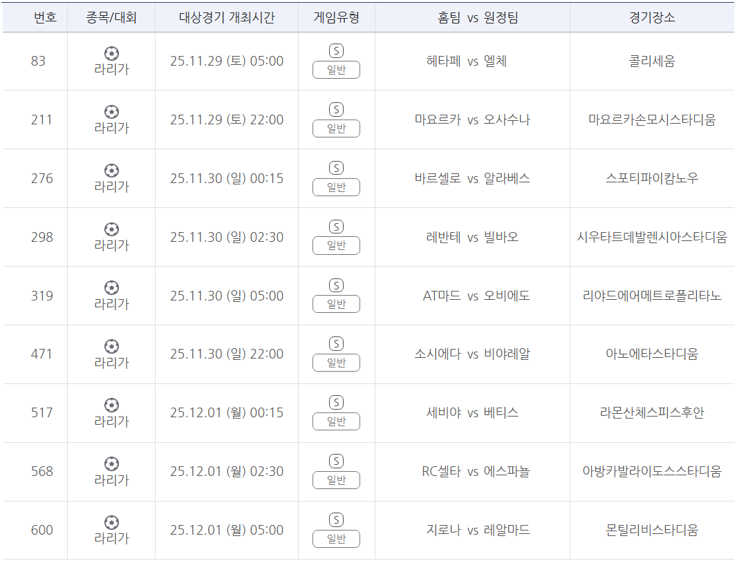 프로토 승부식 141회차 스페인 프리메라리가