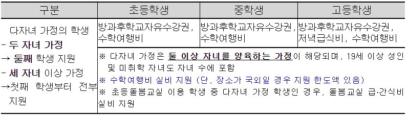제주 다자녀가정 교육비