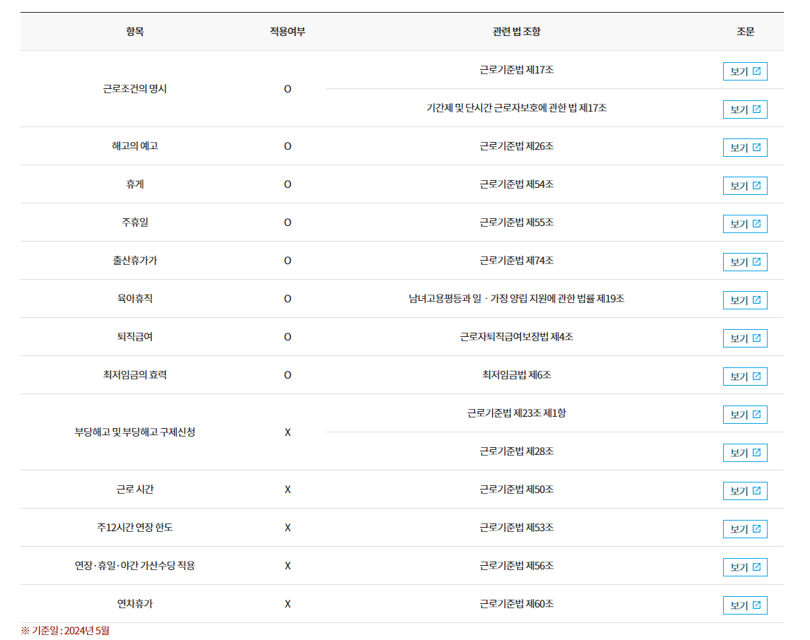 5인-미만-사업장-연차-사용-방법