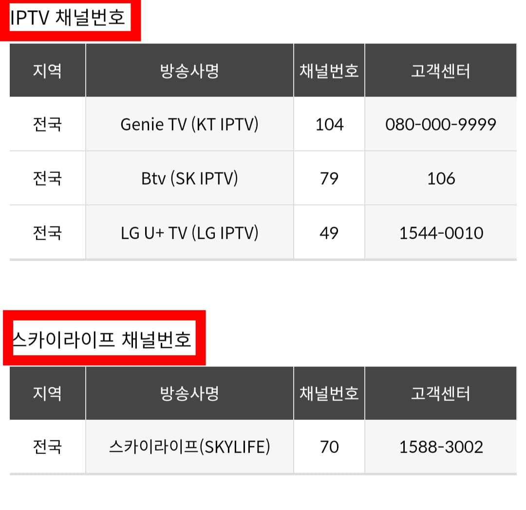 THE-MOVIE(더무비)-편성표-및-채널번호-확인-방법-안내-지역,-방송사명과-채널번호,-고객센터-연락처까지-한-번에-확인할-수-있는데요.-IPTV-및-위성방송-채널-번호는-KT-Genie(지니,-올레)-TV(KT-IPTV)-104번(☎-080-000-9999),-SK-Btv(SK-IPTV)-79번(☎-106),-LG-U+-TV(LG-IPTV)-49번(☎-1544-0010),-스카이라이프-70번(☎-1588-3002)입니다.