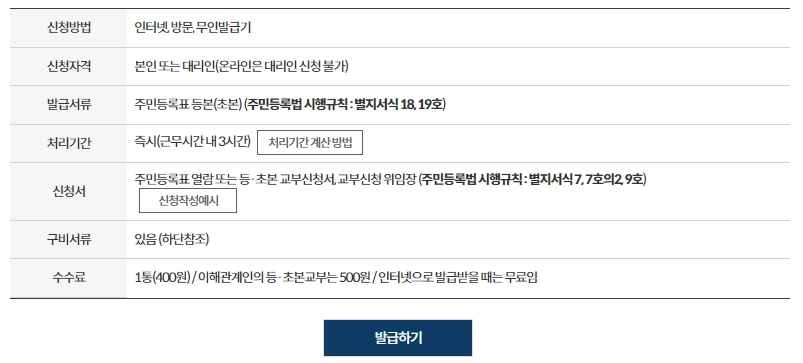 주민등록등본-인터넷-발급