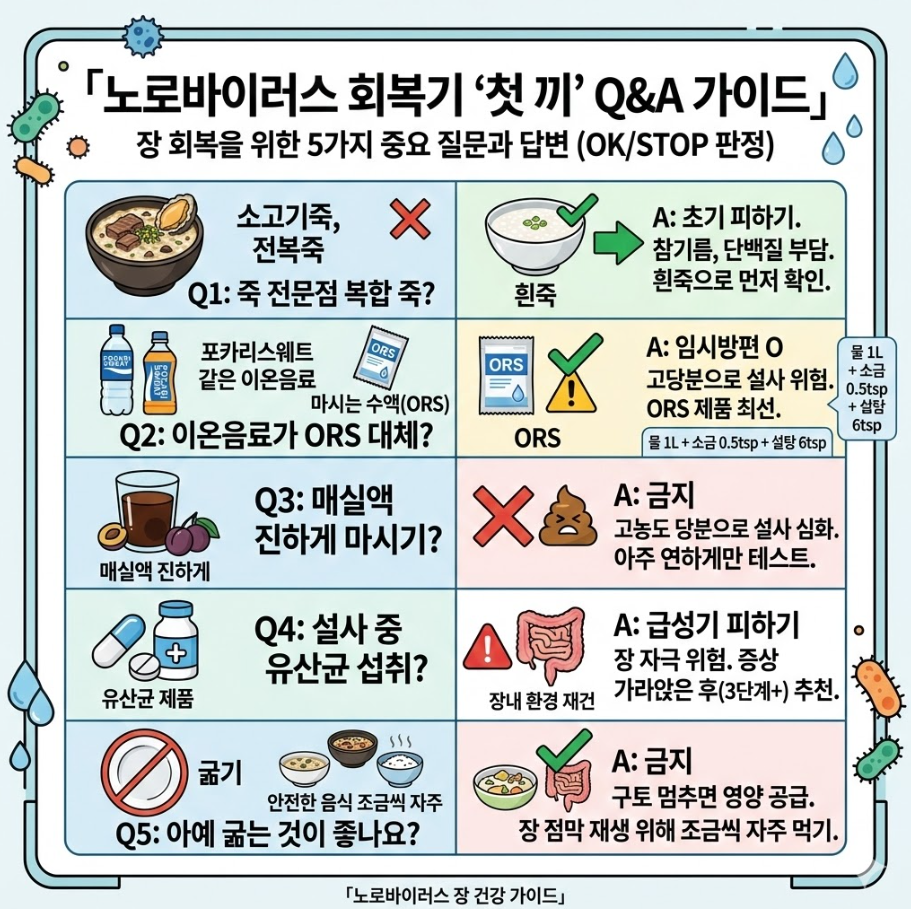 노로바이러스 회복기 Q&amp;A 판정표 &ndash; 죽 선택, ORS 대체 여부, 매실액, 유산균, 금식 여부 정리