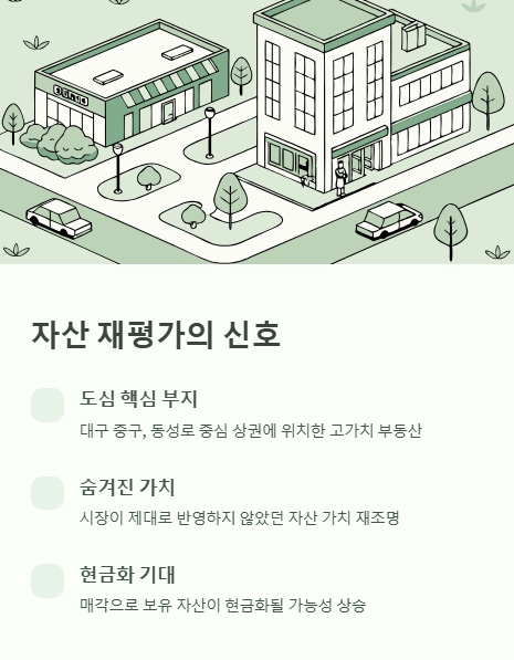 자산 재평가의 신호