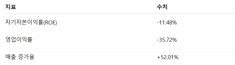 링크솔루션 공모주 수요예측 청약일정 상장