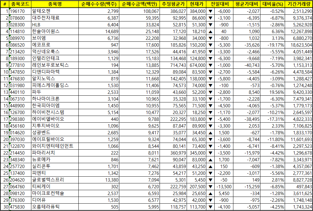 주간 코스닥 기관 순매수