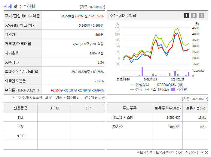 인성정보_기업개요