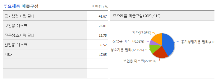 씨앤투스_주요제품