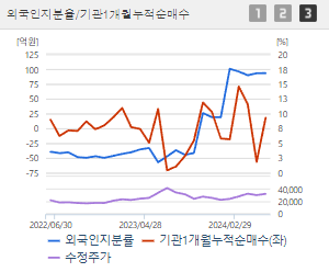 한화오션 주가전망 목표주가 배당금