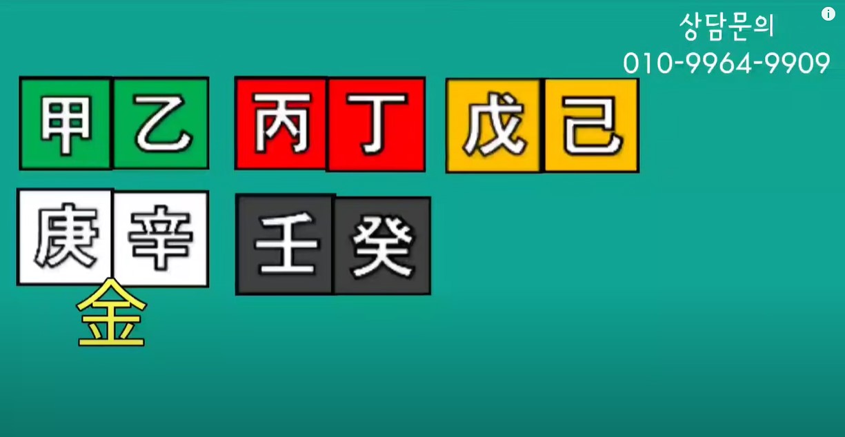 경신 기운