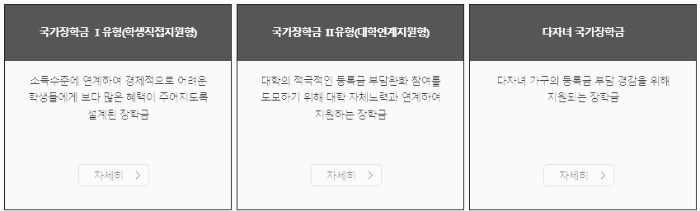 국가장학금 유형별 개요
