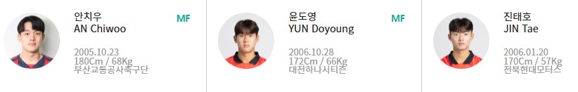 2025 AFC U-20 아시안컵 예선 출전선수 명단 이창원 손승민